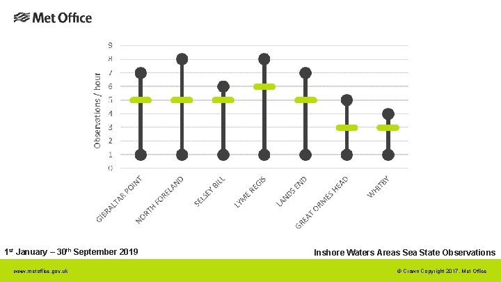 1 st January – 30 th September 2019 www. metoffice. gov. uk Inshore Waters 1 st January – 30 th September 2019 www. metoffice. gov. uk Inshore Waters