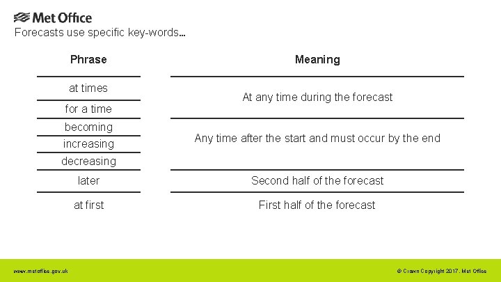 Forecasts use specific key-words… Phrase at times for a time becoming increasing Meaning At Forecasts use specific key-words… Phrase at times for a time becoming increasing Meaning At
