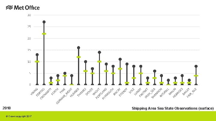 2018 © Crown copyright 2017 Shipping Area State Observations (surface) 2018 © Crown copyright 2017 Shipping Area State Observations (surface)