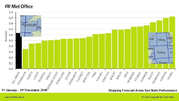 Accuracy 1 st January - 31 st December 2018 www. metoffice. gov. uk Shipping Accuracy 1 st January - 31 st December 2018 www. metoffice. gov. uk Shipping