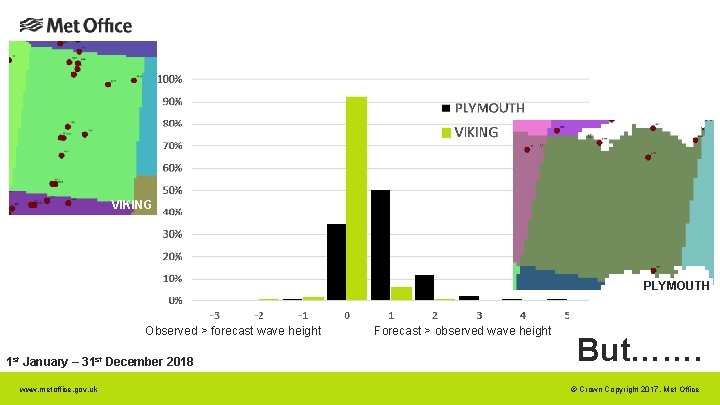 VIKING PLYMOUTH Observed > forecast wave height 1 st January – 31 st December VIKING PLYMOUTH Observed > forecast wave height 1 st January – 31 st December