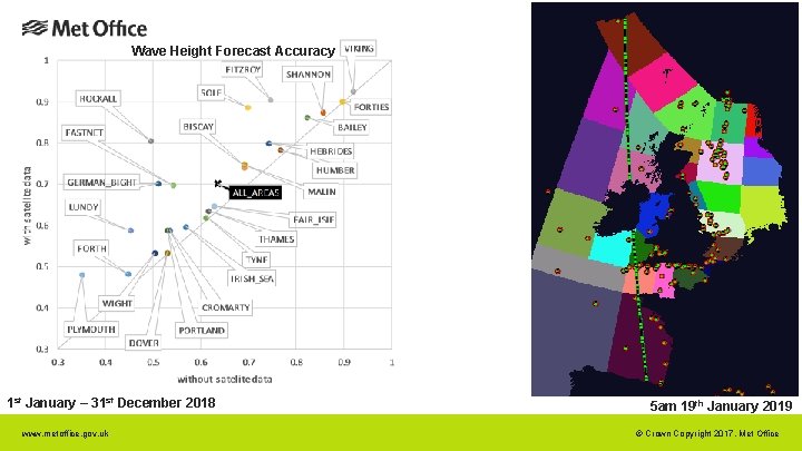 Wave Height Forecast Accuracy 1 st January – 31 st December 2018 www. metoffice. Wave Height Forecast Accuracy 1 st January – 31 st December 2018 www. metoffice.