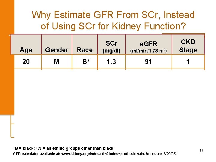 Why Estimate GFR From SCr, Instead of Using SCr for Kidney Function? Age Gender