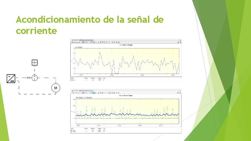 Acondicionamiento de la señal de corriente 