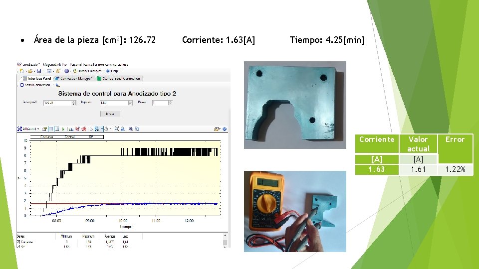  Área de la pieza [cm 2]: 126. 72 Corriente: 1. 63[A] Tiempo: 4.