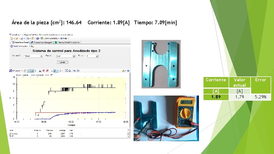 Área de la pieza [cm 2]: 146. 64 Corriente: 1. 89[A] Tiempo: 7. 09[min]