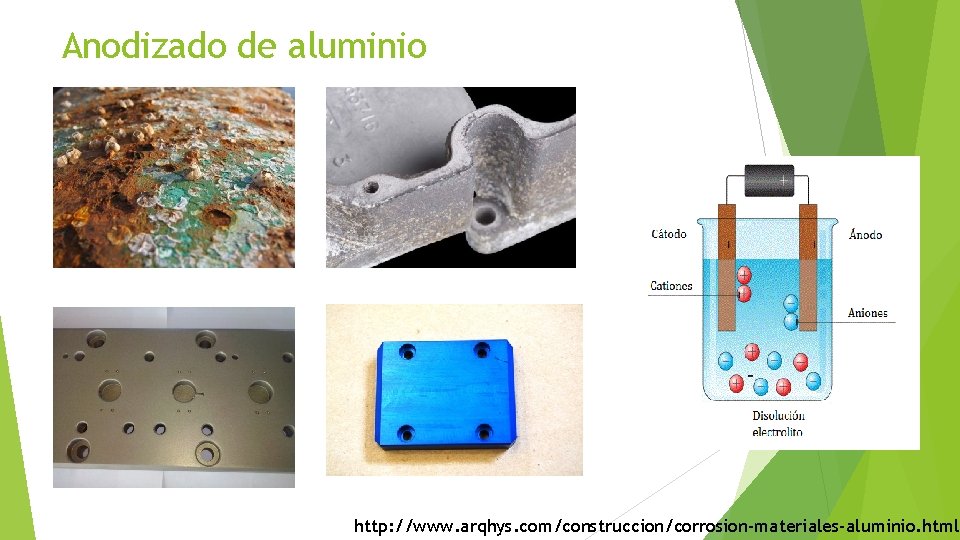 Anodizado de aluminio http: //www. arqhys. com/construccion/corrosion-materiales-aluminio. html 