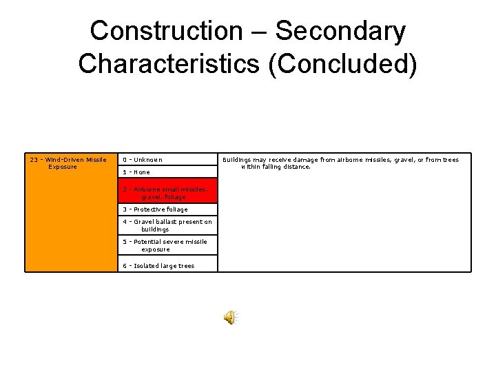 Construction – Secondary Characteristics (Concluded) 23 - Wind-Driven Missile Exposure 0 - Unknown 1