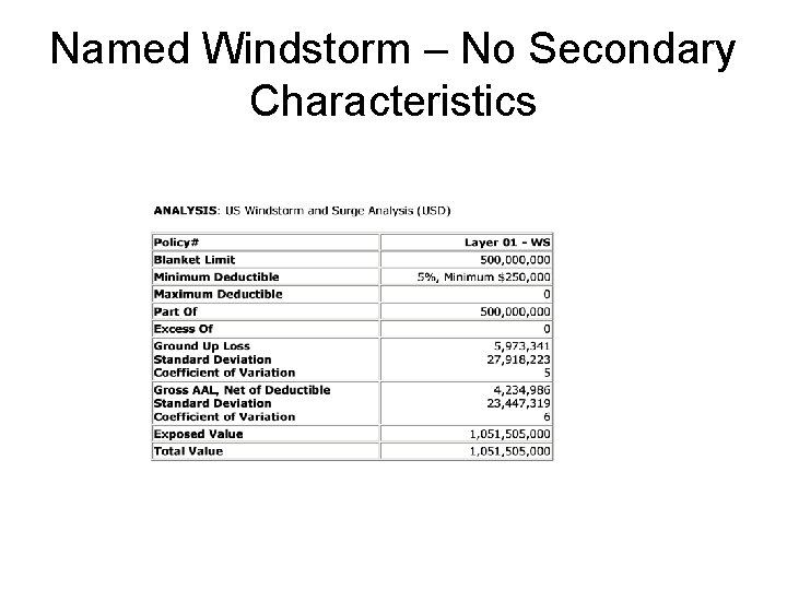 Named Windstorm – No Secondary Characteristics 