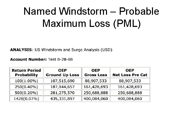 Named Windstorm – Probable Maximum Loss (PML) 