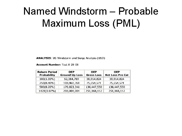 Named Windstorm – Probable Maximum Loss (PML) 