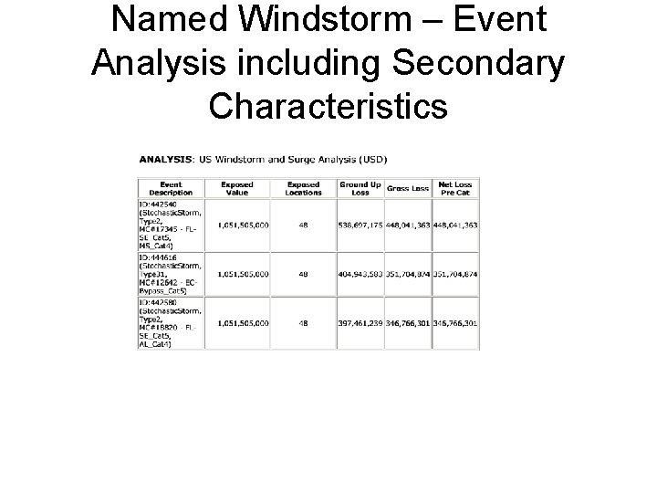 Named Windstorm – Event Analysis including Secondary Characteristics 