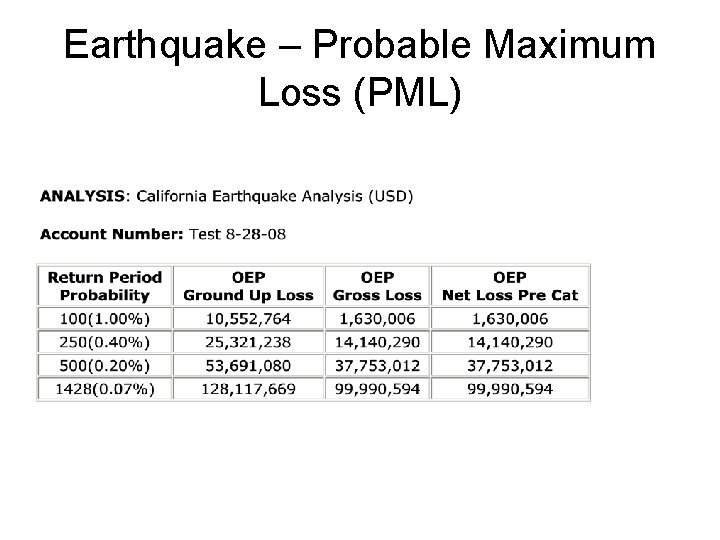 Earthquake – Probable Maximum Loss (PML) 