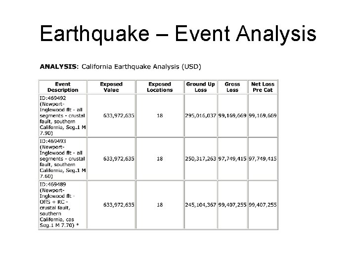 Earthquake – Event Analysis 