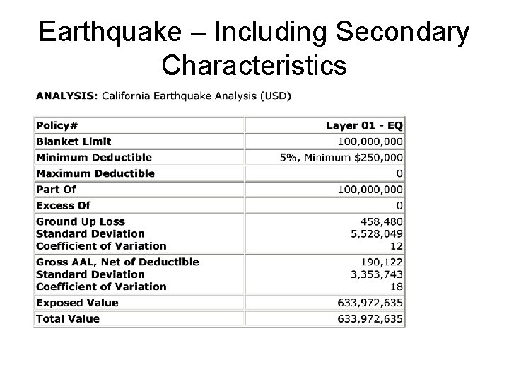 Earthquake – Including Secondary Characteristics 