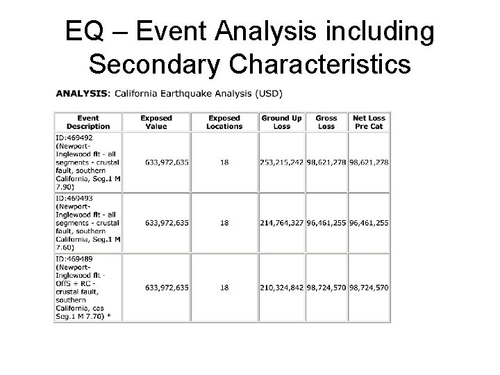 EQ – Event Analysis including Secondary Characteristics 