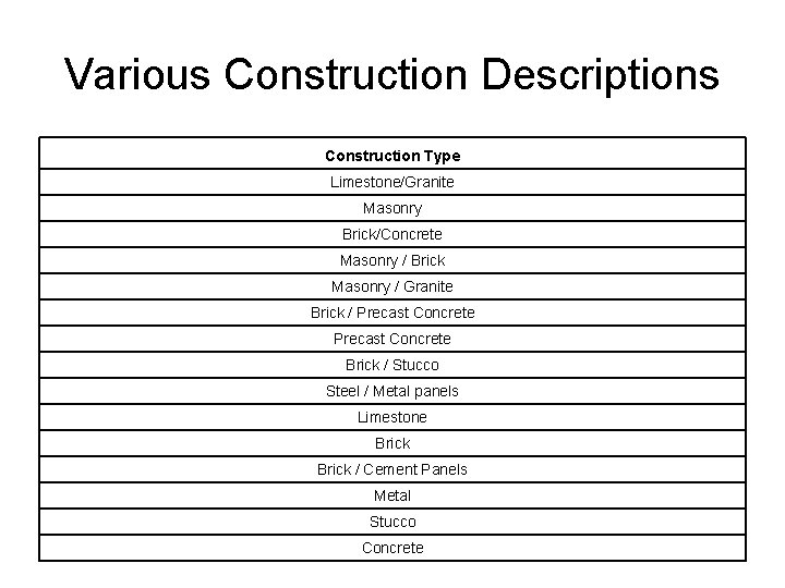 Various Construction Descriptions Construction Type Limestone/Granite Masonry Brick/Concrete Masonry / Brick Masonry / Granite