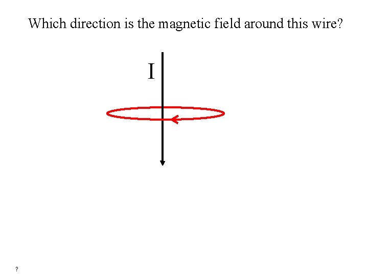 Which direction is the magnetic field around this wire? I ? 