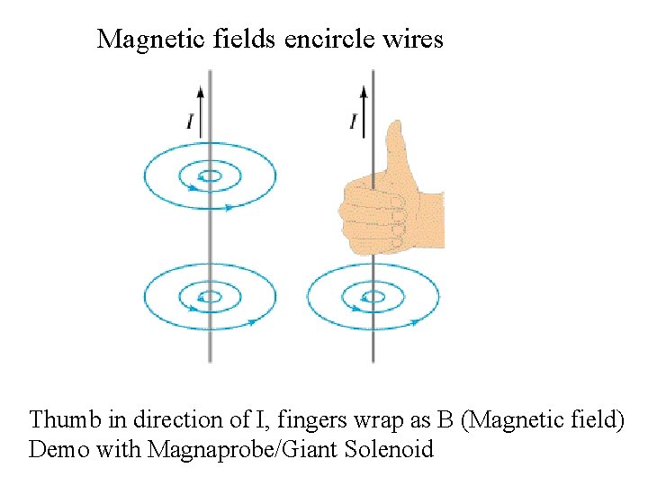 Magnetic fields encircle wires Thumb in direction of I, fingers wrap as B (Magnetic