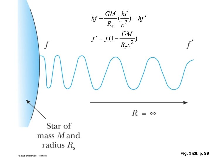 Fig. 3 -26, p. 96 