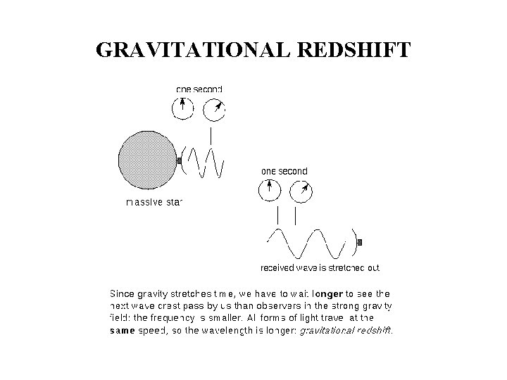 GRAVITATIONAL REDSHIFT 