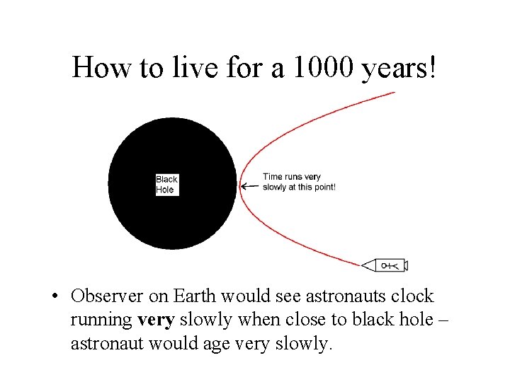 How to live for a 1000 years! • Observer on Earth would see astronauts