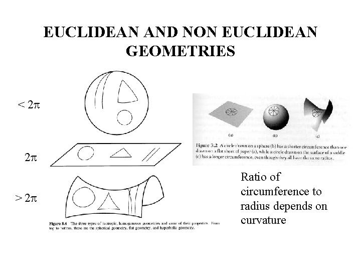 EUCLIDEAN AND NON EUCLIDEAN GEOMETRIES < 2 p 2 p > 2 p Ratio