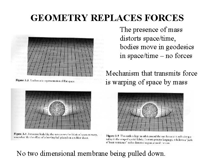 GEOMETRY REPLACES FORCES The presence of mass distorts space/time, bodies move in geodesics in