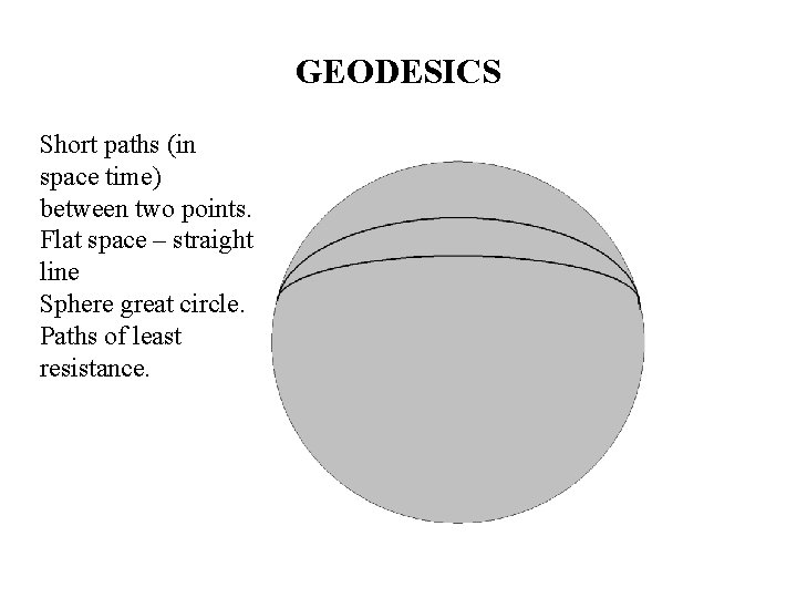 GEODESICS Short paths (in space time) between two points. Flat space – straight line