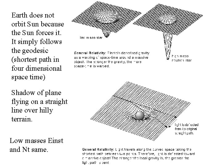 Earth does not orbit Sun because the Sun forces it. It simply follows the