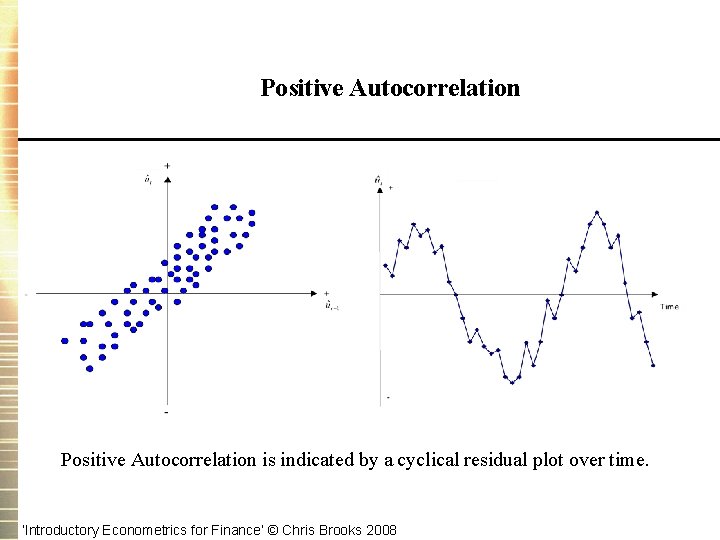 Positive Autocorrelation is indicated by a cyclical residual plot over time. ‘Introductory Econometrics for