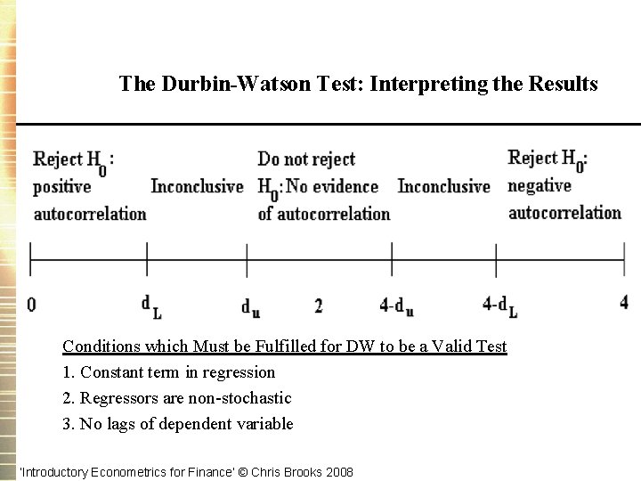 The Durbin-Watson Test: Interpreting the Results Conditions which Must be Fulfilled for DW to