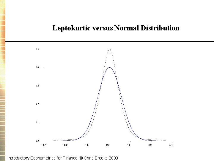 Leptokurtic versus Normal Distribution ‘Introductory Econometrics for Finance’ © Chris Brooks 2008 