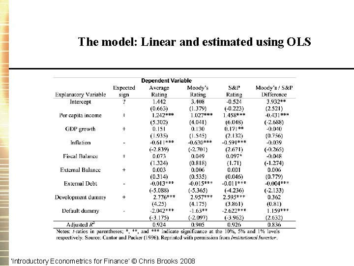 The model: Linear and estimated using OLS ‘Introductory Econometrics for Finance’ © Chris Brooks