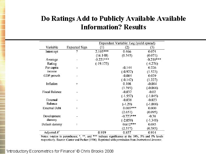 Do Ratings Add to Publicly Available Information? Results ‘Introductory Econometrics for Finance’ © Chris