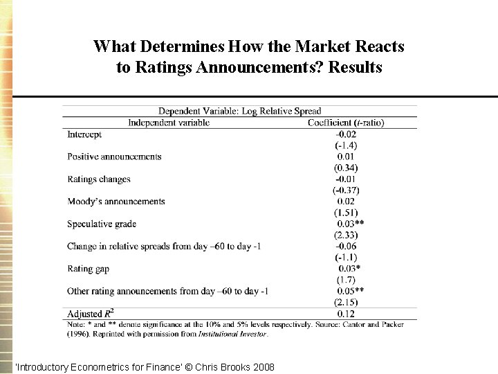 What Determines How the Market Reacts to Ratings Announcements? Results ‘Introductory Econometrics for Finance’