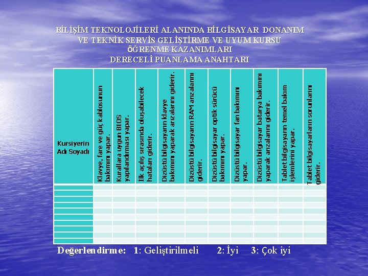 Dizüstü bilgisayarın RAM arızalarını giderir. Dizüstü bilgisayar optik sürücü bakımını yapar. Dizüstü bilgisayar fan