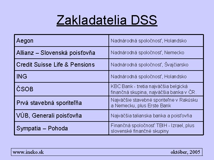 Zakladatelia DSS Aegon Nadnárodná spoločnosť, Holandsko Allianz – Slovenská poisťovňa Nadnárodná spoločnosť, Nemecko Credit