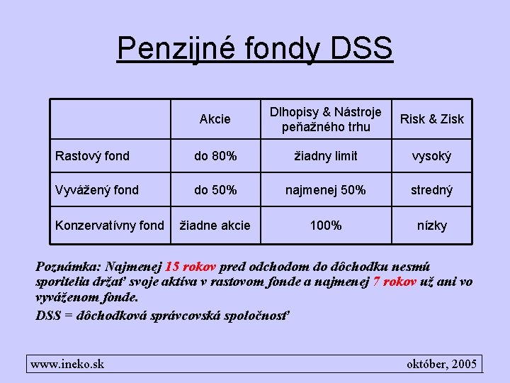 Penzijné fondy DSS Akcie Dlhopisy & Nástroje peňažného trhu Risk & Zisk Rastový fond