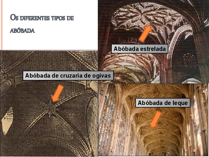 OS DIFERENTES TIPOS DE ABÓBADA Abóbada estrelada Abóbada de cruzaria de ogivas Abóbada de