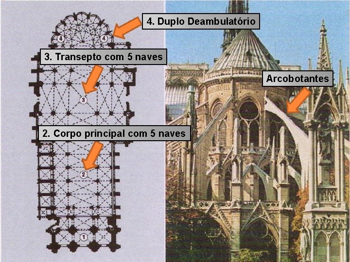 4. Duplo Deambulatório 3. Transepto com 5 naves Arcobotantes 2. Corpo principal com 5