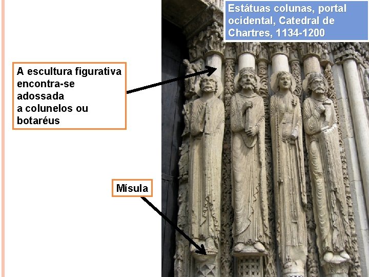 Estátuas colunas, portal ocidental, Catedral de Chartres, 1134 -1200 A escultura figurativa encontra-se adossada