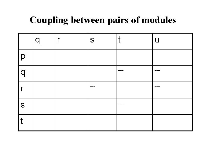 Coupling between pairs of modules q r s t u --- p q r