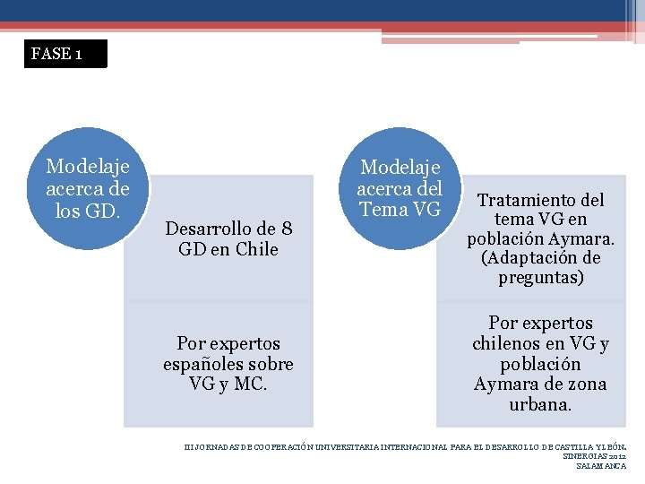 FASE 1 Modelaje acerca de los GD. Desarrollo de 8 GD en Chile Por