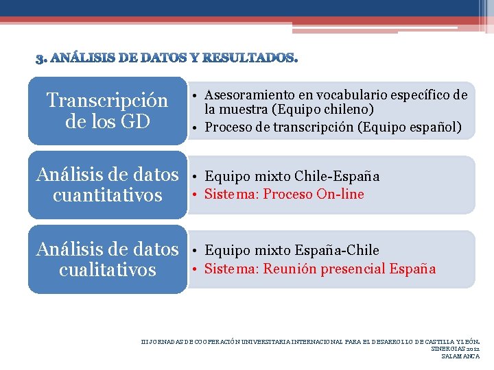 Transcripción de los GD • Asesoramiento en vocabulario específico de la muestra (Equipo chileno)