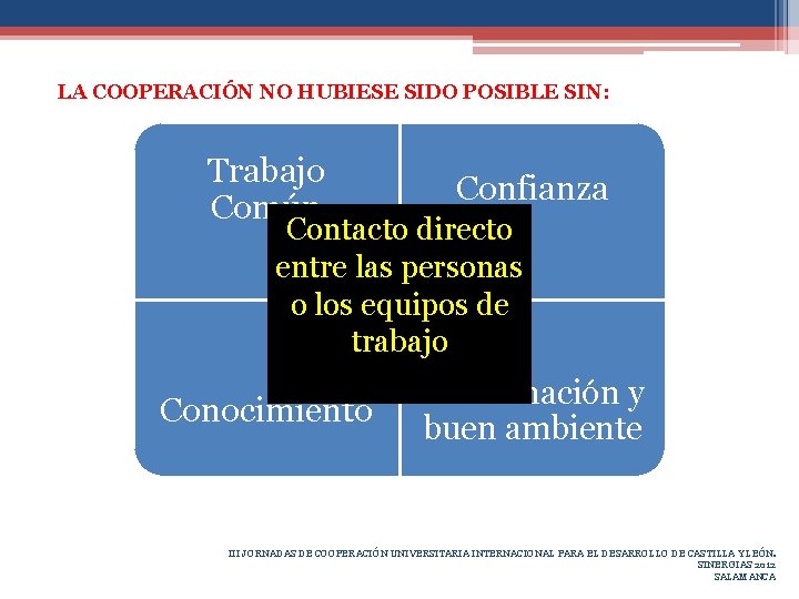 LA COOPERACIÓN NO HUBIESE SIDO POSIBLE SIN: Trabajo Común Confianza Conocimiento Coordinación y buen