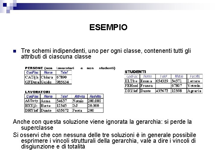 ESEMPIO n Tre schemi indipendenti, uno per ogni classe, contenenti tutti gli attributi di