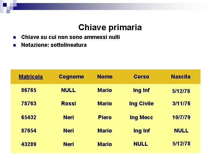  Chiave primaria n n Chiave su cui non sono ammessi nulli Notazione: sottolineatura