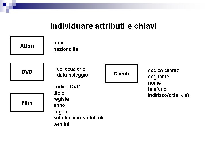 Individuare attributi e chiavi Attori DVD Film nome nazionalità collocazione data noleggio codice DVD