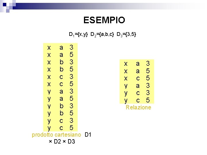 ESEMPIO D 1={x, y} D 2={a, b, c} D 3={3, 5} x x x